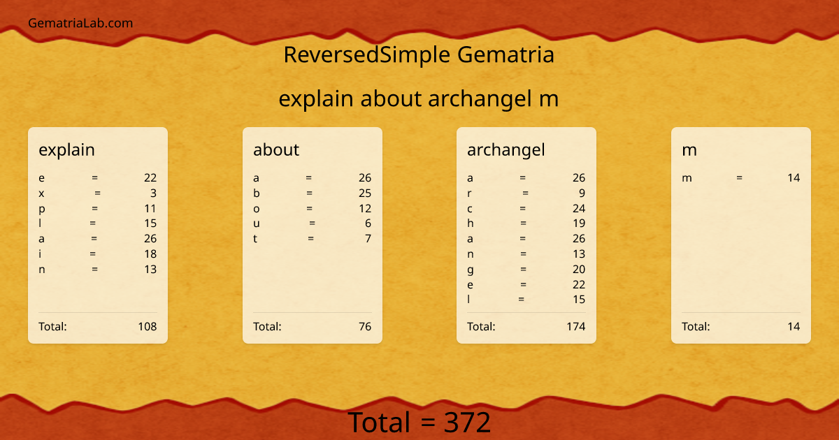 explain about archangel m in reversedSimple Gematria